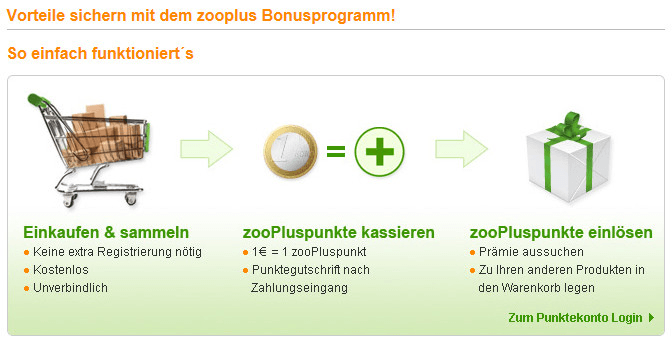 Zooplus. de Bonusprogramm